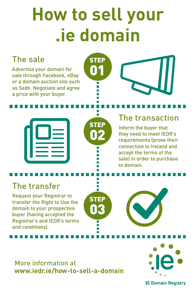 How to sell your .ie domain graphic How to sell your .ie domain graphic