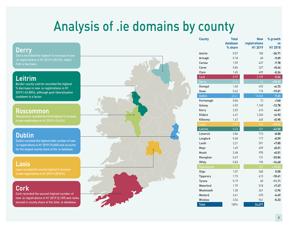 Analysis of .ie domains by county Analysis of .ie domains by county