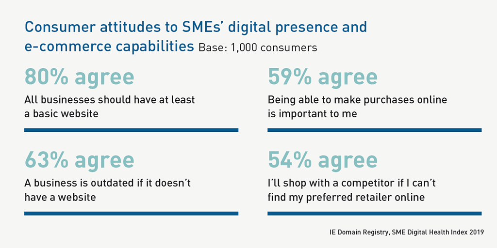 SME Digital Health Index 2019 - Consumer attitudes to SMEs' digital presence and e-commerce capabilities IE Domain Registry - SME Digital Health Index 2019 - Consumer attitudes to SMEs' digital presence and e-commerce capabilities
