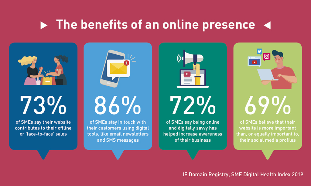 IE Domain Registry SME Digital Health Index 2019 - Benefits of an online presence IE Domain Registry SME Digital Health Index 2019 - Benefits of an online presence