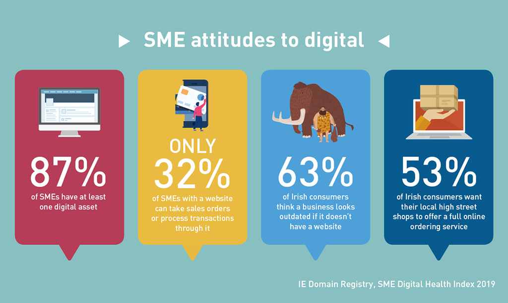 IE Domain Registry - SME Digital Health Index - SME attitudes to digital IE Domain Registry - SME Digital Health Index - SME attitudes to digital