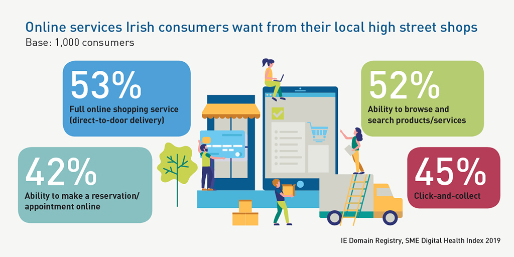 Online services Irish consumers want from their local high street shops