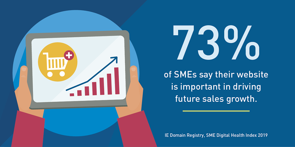 73% of SMEs say their website is important in driving future sales growth 73% of SMEs say their website is important in driving future sales growth